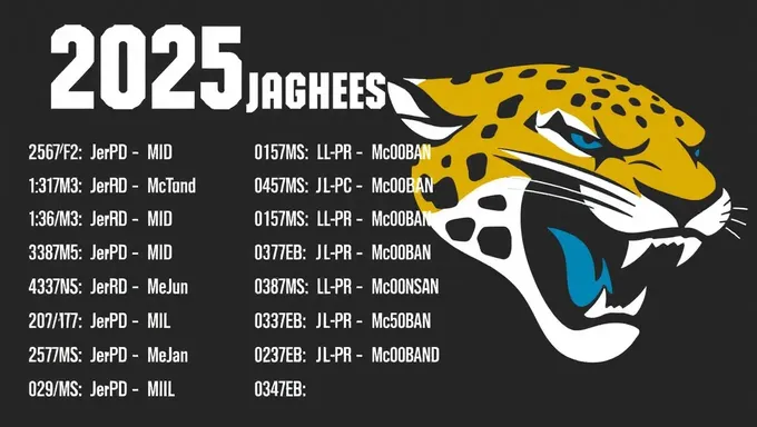 Calendrier des Jaguars 2025 : Dates et heures de début de match révélées