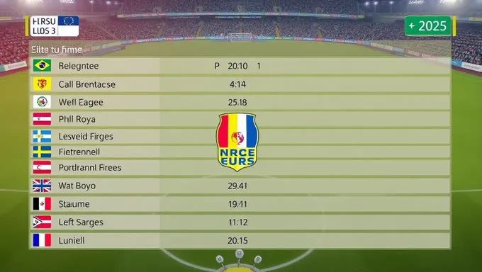 Calendrier des matchs de l'Euro 2025 en heure d'HEK révélé