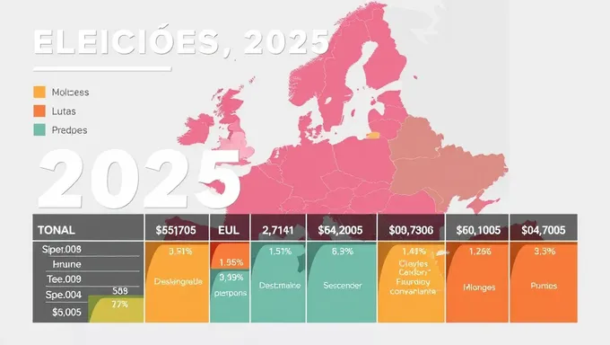 Calendrier des élections États-Unis 2025 dévoilé