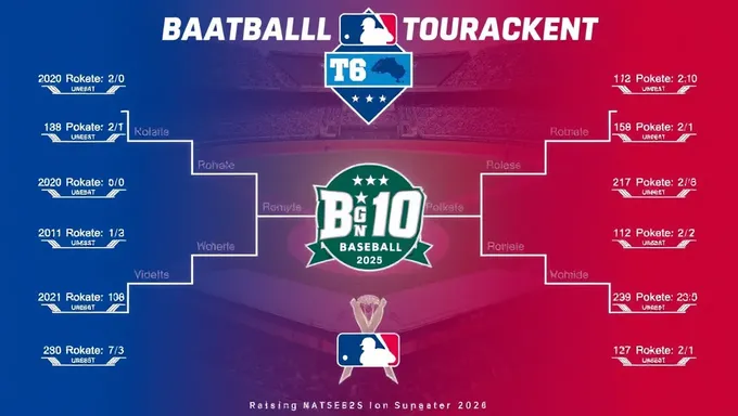 Calendrier du tournoi de baseball de la conférence Big 12 2025 annoncé