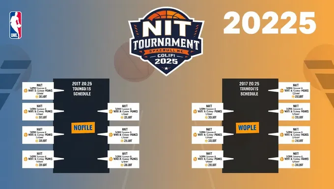 Calendrier détaillé du tournoi Nit, 2025