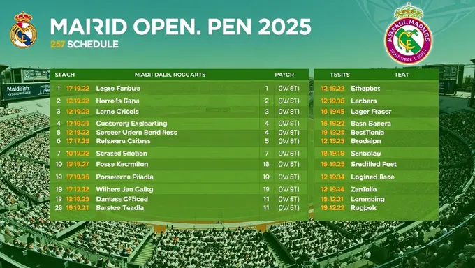 Calendrier et tableau du tournoi de tennis de l'Open de Madrid 2025