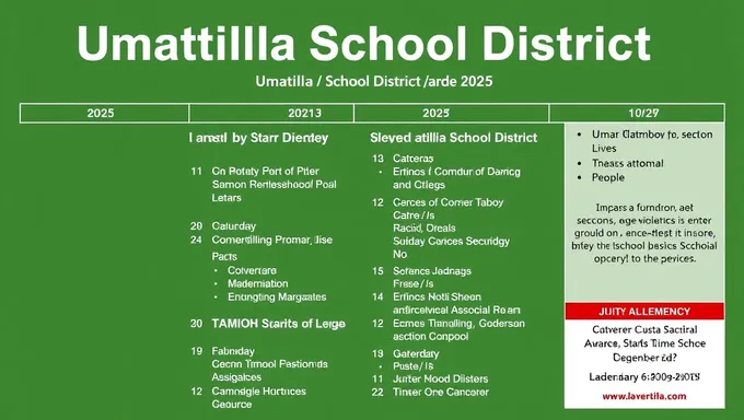 Calendrier scolaire du district scolaire d'Umatilla 2025-2025