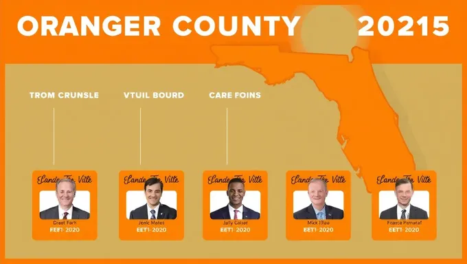 Candidats démocrates de l'élection de comté d'Orange Floride en focus