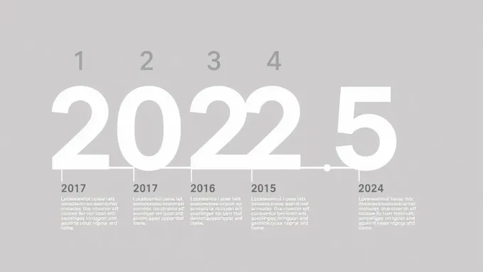 Chronologie graphique 2025 : Un calendrier des événements