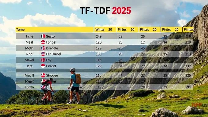 Classement 2025 du Tour de France : tableau de bord du Tour de France