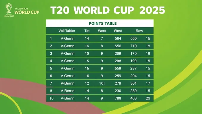 Classement de la table des points de la Coupe du monde T20 2025