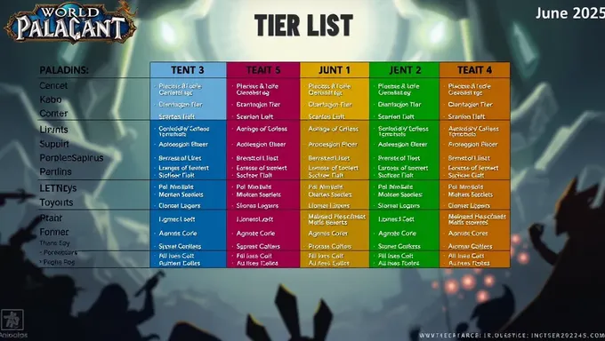 Classement des Paladins juin 2025 Classements de rang