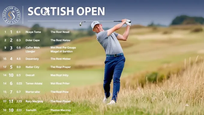 Classement du Scottish Open 2025 avec Rory McIlroy