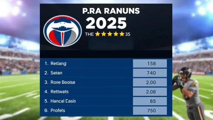 Classements PPR 2025 : Prévisions du championnat de football de fantasy