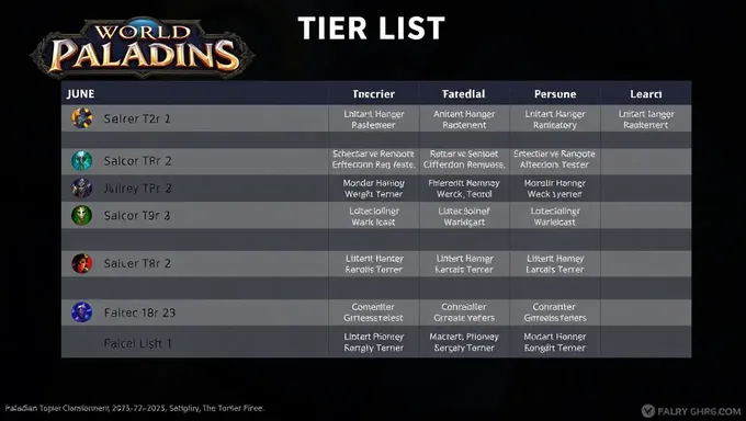 Classements compétitifs de la liste des Paladins juin 2025