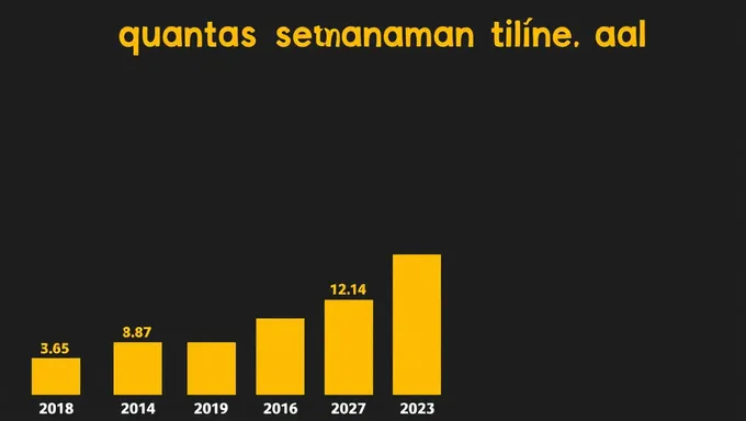 Comptage des Semaines dans l'Année 2025