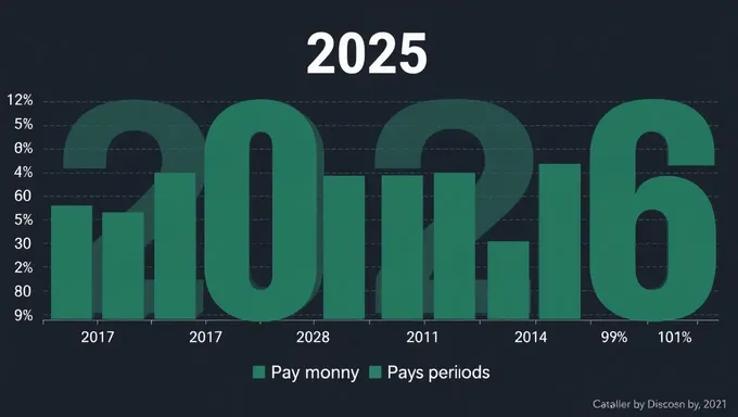 Compte à rebours des périodes de paye pour 2025