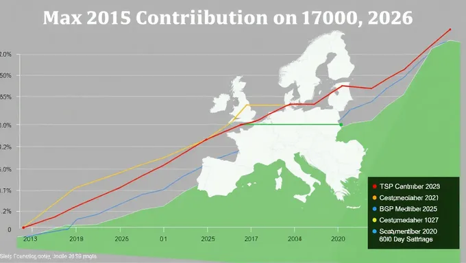 Contribution Tsp Max 2025 : engagement durable essentiel