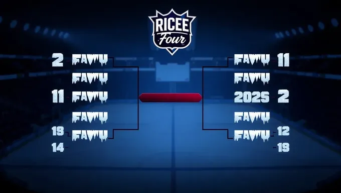 Controverses et débats sur le tableau des huitièmes de finale du Frozen Four 2025