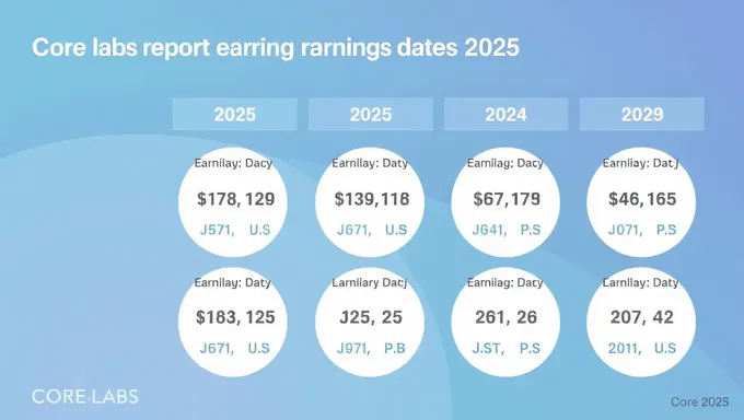 Core Labs publie les dates de publication des résultats pour 2025