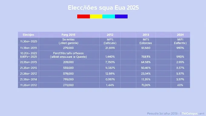 Date clés des élections États-Unis 2025 confirmées