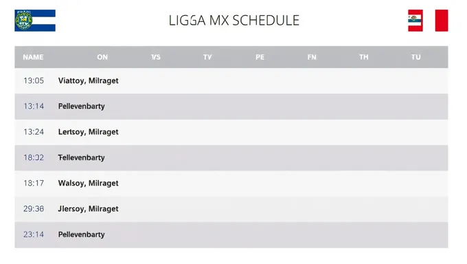 Date de démarrage de l'agenda de Liga MX 2025 annoncée