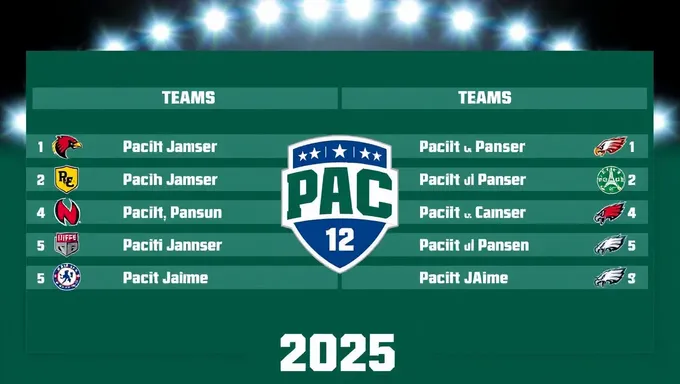 Date de publication du calendrier des équipes de la Conférence Pac-12 pour le football 2025