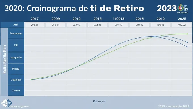 Date de retraite AFP 2025 fixée