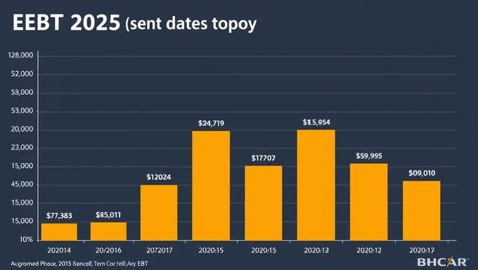 Dates de dépôt PEBT 2025 publiées