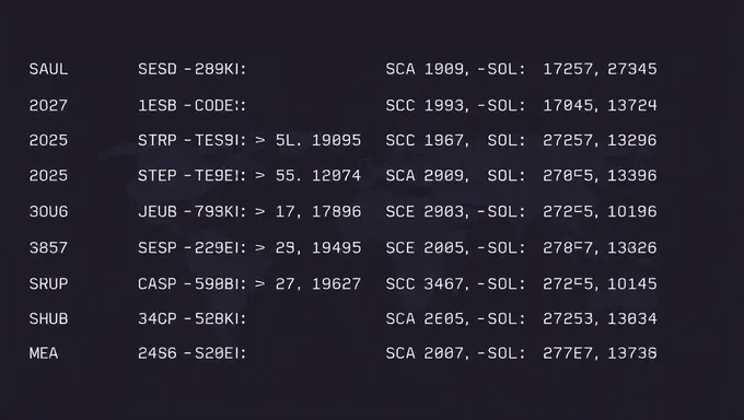 Décrypter le pouvoir des codes âme de mai 2025