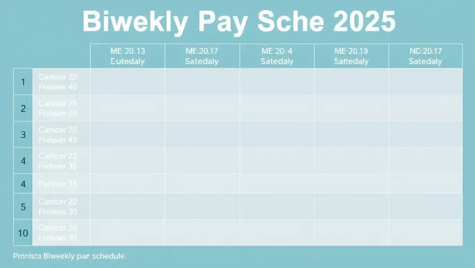 Détails de l'échelle de paiement bimensuelle 2025 publiés