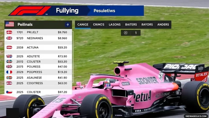 Détails des résultats de qualification de Sergio Perez 2025