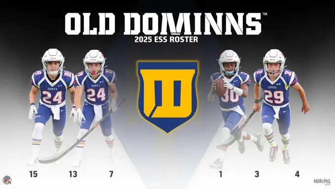 Effectif des Monarchs de l'Old Dominion 2025 officiellement annoncé maintenant