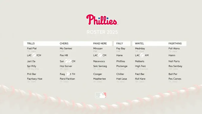 Effectif des Phillies 2025 : blessures et transactions