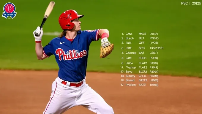 Effectif des Phillies 2025 : relance et banc de frappe