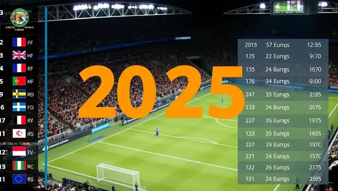 Euros 2025 : Horaires et Fixtures du Programme Réalisés