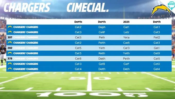 Feuille de match des Chargers 2025 : situation des running backs