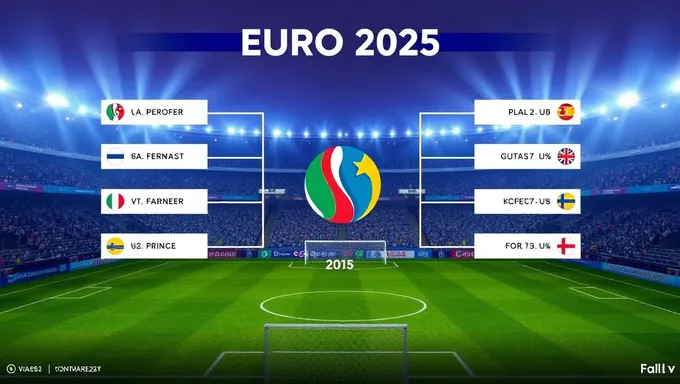 Format des matchs de barrage de l'Euro 2025