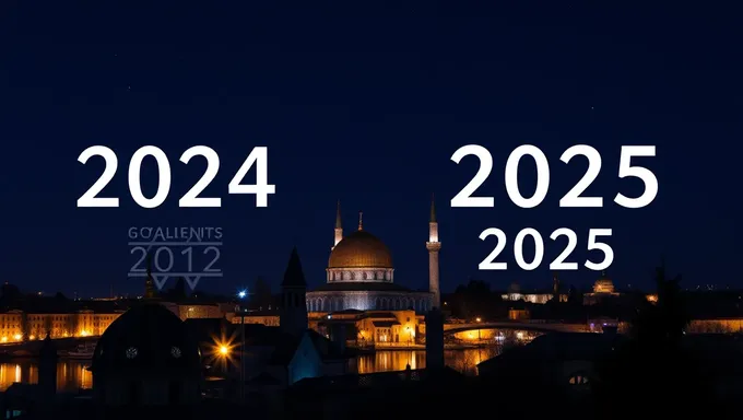 Fêtes juives 2024 et 2025 : annonces des observations