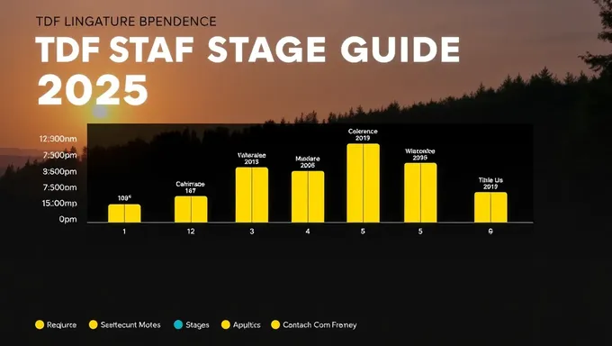 Guide de la scène TDF 2025 : vue d'ensemble détaillée du parcours