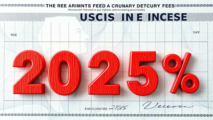 Haussier des frais de l'USCIS 2025 : Impact sur les demandeurs