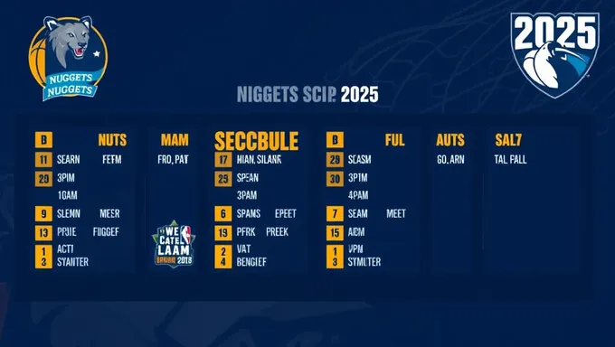 Horaires 2025 des Nuggets : une saison pleine d'espoir