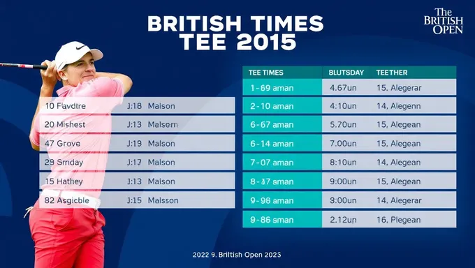 Horaires de Tee et Tirage du British Open 2025