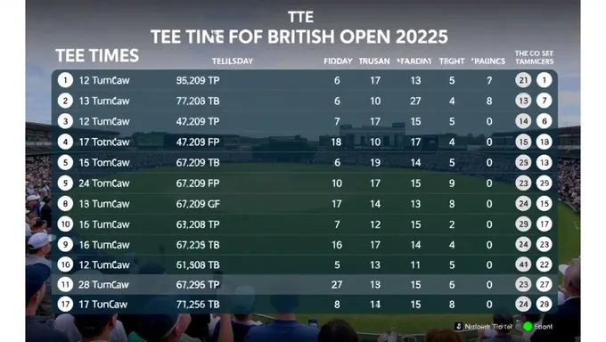 Horaires de tee du British Open 2025 publiés maintenant