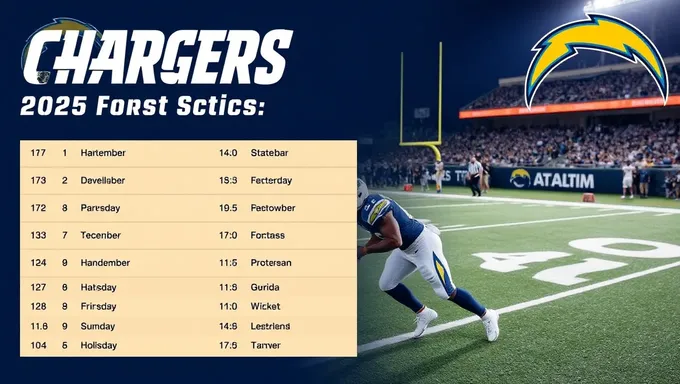 Horaires des Chargers 2025 : Chances de Playoff NFL