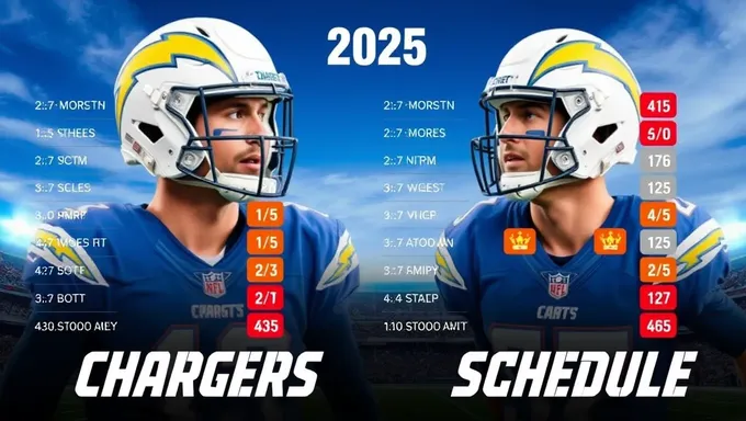 Horaires des Chargers 2025 : Une Nouvelle ère Débute