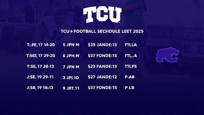 Horaires du football de TCU 2025 révélés publiquement