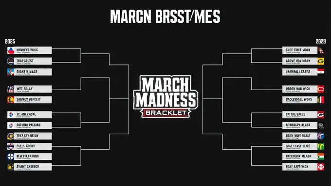 Imprimable du bracket de la folie de mars 2025 avec les équipes maintenant