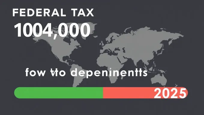 Impôt fédéral pour les familles à deux dépendants gagnant 104 000 en 2025