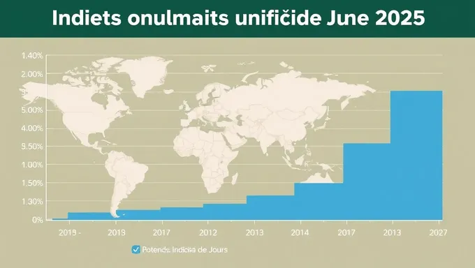 Indices Unificados juin 2025 : unification des indices en juin 2025