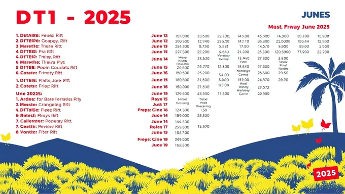 Information sur les codes DTI juin 2025