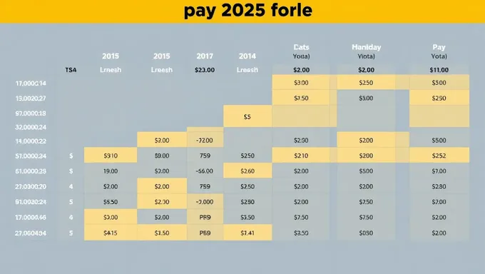 Informations sur l'échelle de paiement bimensuelle 2025 disponibles