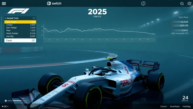 Interface utilisateur de F1 Manager 2025 sur Switch expliquée