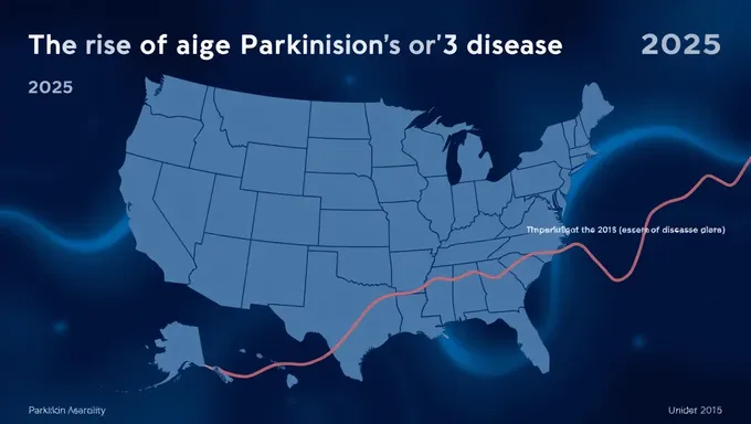 La croissance attendue de la maladie de Parkinson aux États-Unis jusqu'en 2025